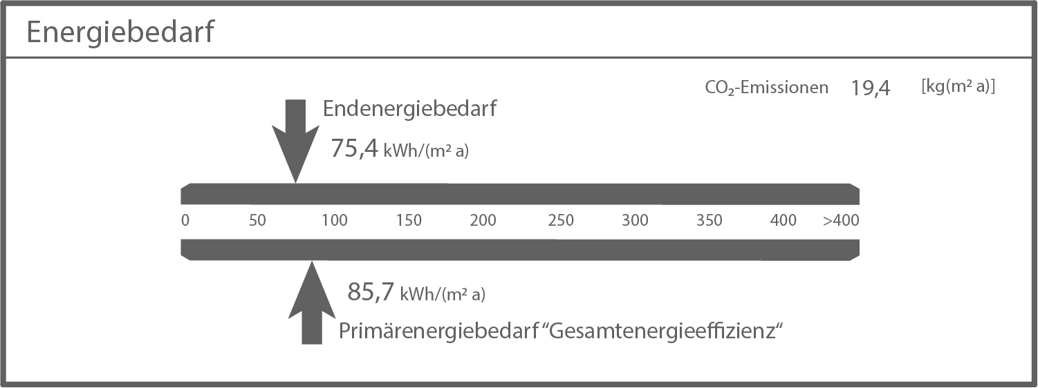 bw realschulabschluss technik 2021 aufgabe a2 systeme und prozesse energieausweis